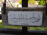 展望台の案内図