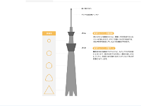 skytree  スカイツリーです